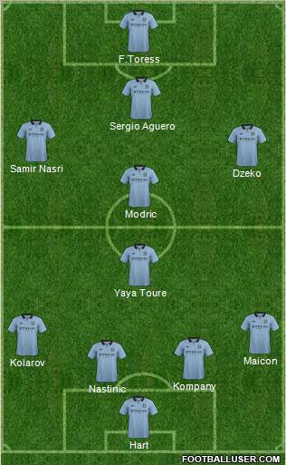 Manchester City Formation 2012