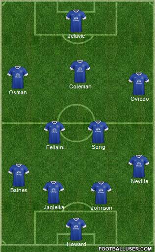 Everton Formation 2012