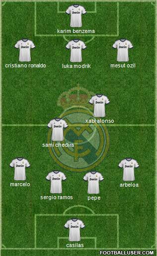 Real Madrid C.F. Formation 2012