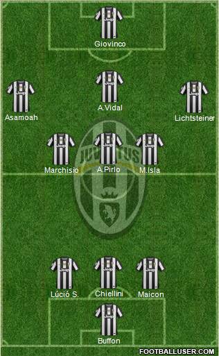 Juventus Formation 2012