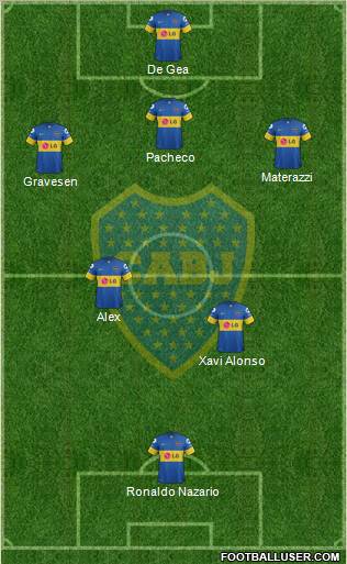 Boca Juniors Formation 2012