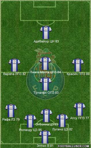 Futebol Clube do Porto - SAD Formation 2012