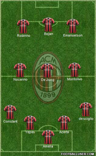A.C. Milan Formation 2012