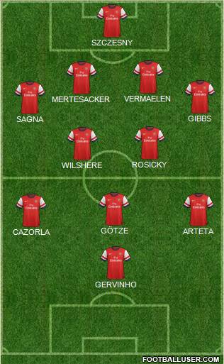Arsenal Formation 2012