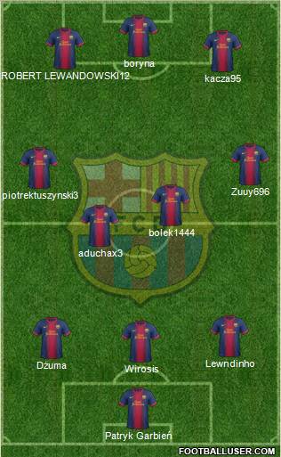 F.C. Barcelona Formation 2012