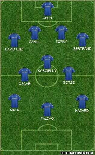 Chelsea Formation 2012