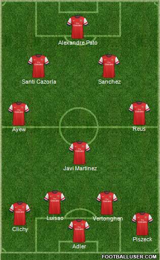 Arsenal Formation 2012