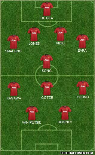 Manchester United Formation 2012