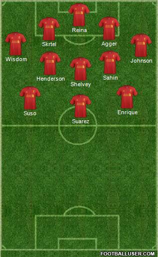 Liverpool Formation 2012