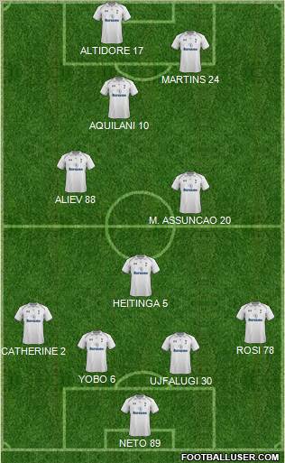 Tottenham Hotspur Formation 2012