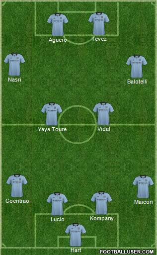 Manchester City Formation 2012