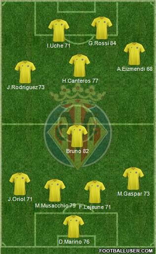 Villarreal C.F., S.A.D. Formation 2012