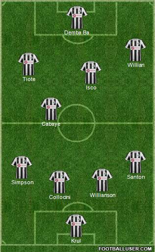 Newcastle United Formation 2012