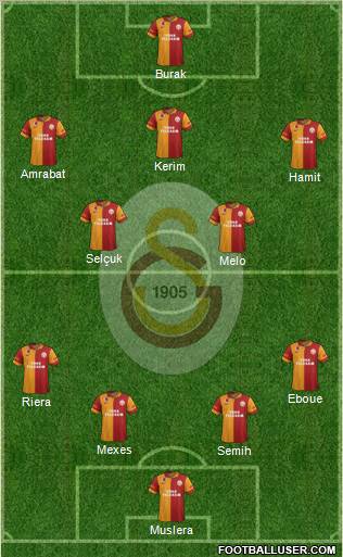 Galatasaray SK Formation 2012