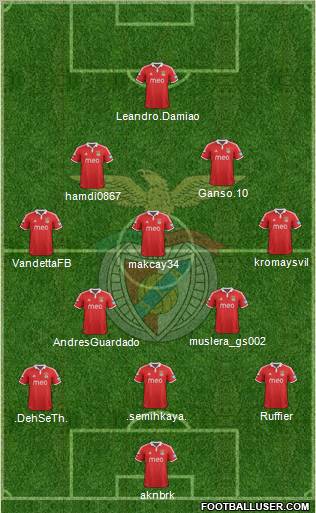 Sport Lisboa e Benfica - SAD Formation 2012