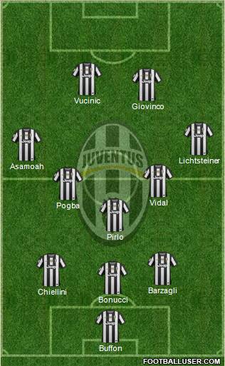 Juventus Formation 2012