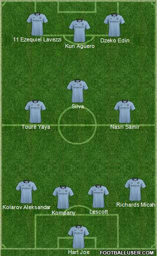 Manchester City Formation 2012