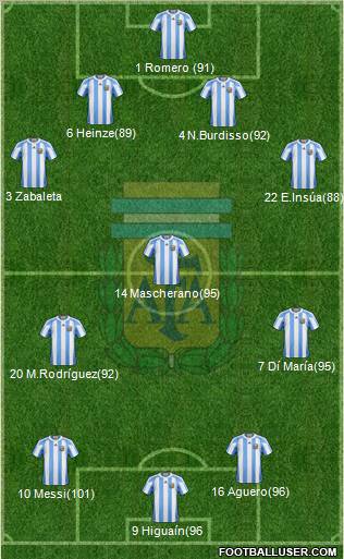 Argentina Formation 2012