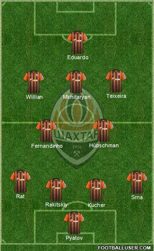 Shakhtar Donetsk Formation 2012