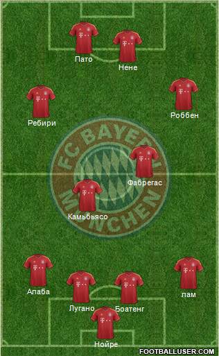 FC Bayern München Formation 2012