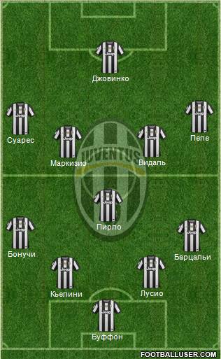 Juventus Formation 2012