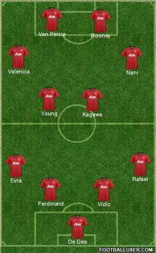 Manchester United Formation 2012