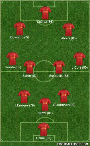 Liverpool Formation 2012