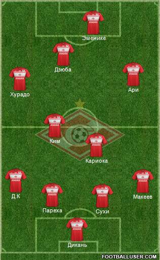 Spartak Moscow Formation 2012