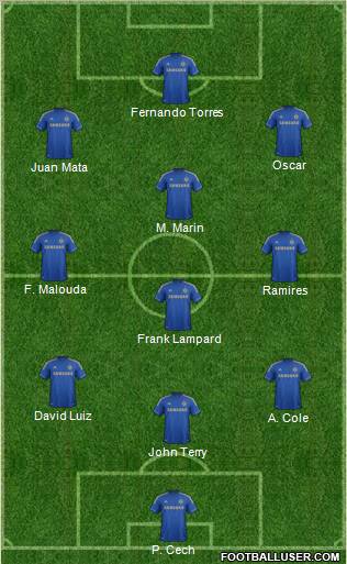 Chelsea Formation 2012