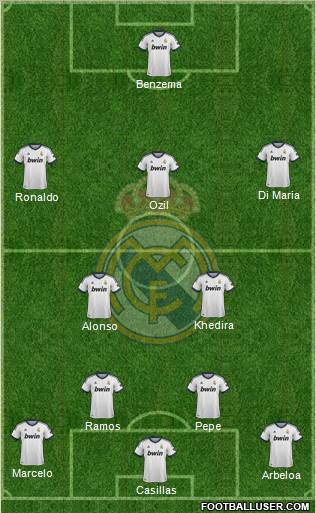 Real Madrid C.F. Formation 2012