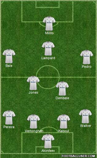 Tottenham Hotspur Formation 2012