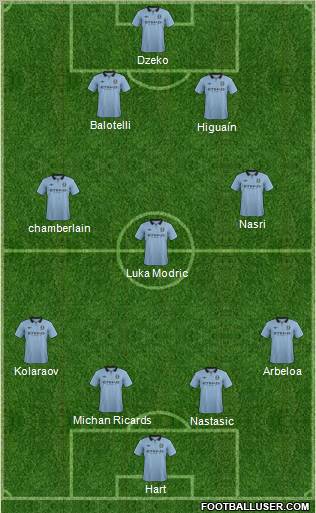 Manchester City Formation 2012