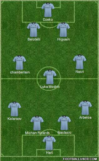Manchester City Formation 2012
