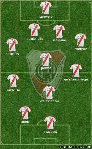 River Plate Formation 2012