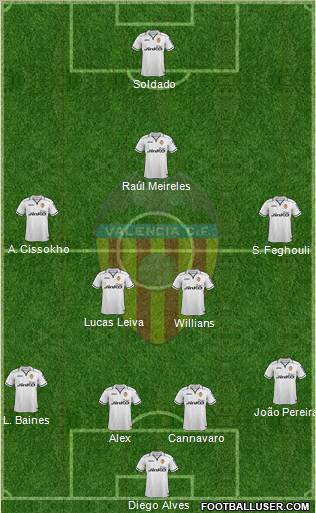 Valencia C.F., S.A.D. Formation 2012