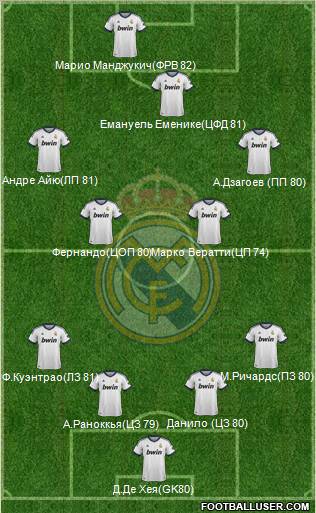 Real Madrid C.F. Formation 2012