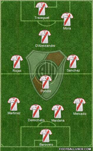 River Plate Formation 2012