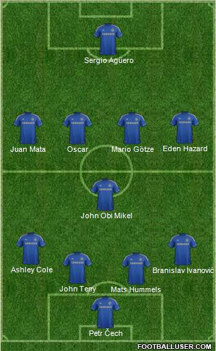 Chelsea Formation 2012