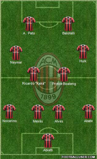 A.C. Milan Formation 2012