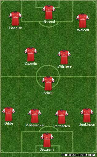 Arsenal Formation 2012