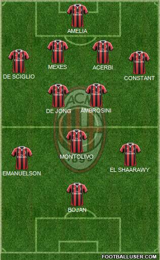 A.C. Milan Formation 2012