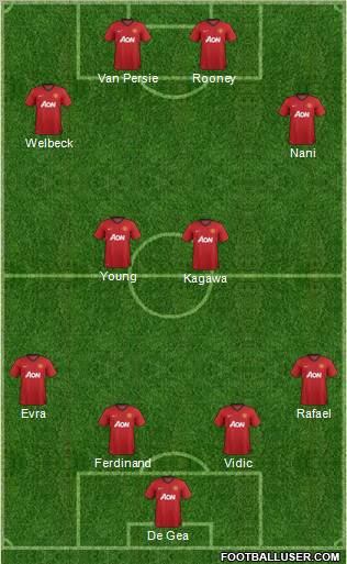 Manchester United Formation 2012