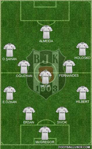 Besiktas JK Formation 2012