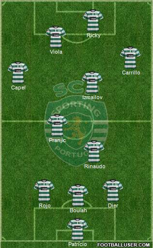 Sporting Clube de Portugal - SAD Formation 2012