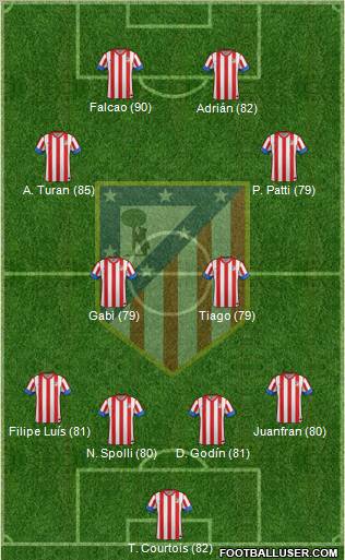 C. Atlético Madrid S.A.D. Formation 2012