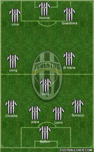 Juventus Formation 2012