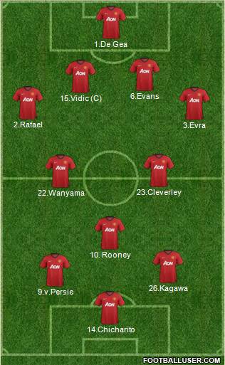 Manchester United Formation 2012