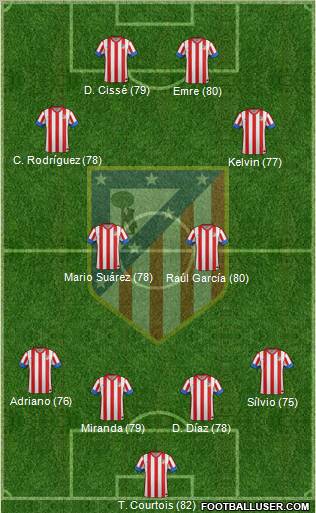 C. Atlético Madrid S.A.D. Formation 2012