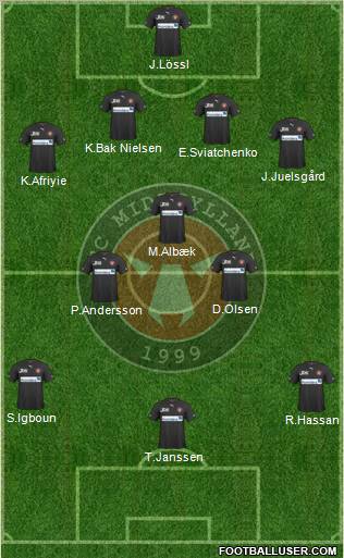 Football Club Midtjylland 1999 Formation 2012