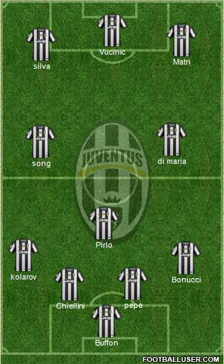 Juventus Formation 2012